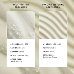 The Smoothing Body Bundle